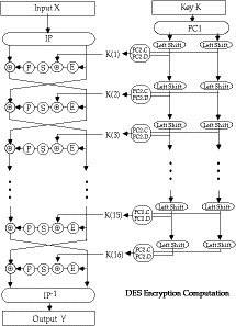 tiny encryption algorithm